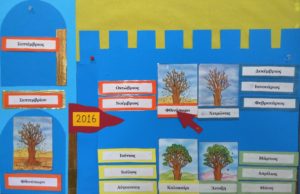 %ce%bc%ce%ae%ce%bd%ce%b5%cf%82-%ce%ba%ce%b1%ce%b9-%ce%b5%cf%80%ce%bf%cf%87%ce%ad%cf%82